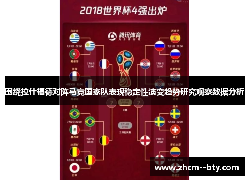 围绕拉什福德对阵马竞国家队表现稳定性演变趋势研究观察数据分析