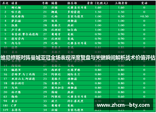 维尼修斯对阵曼城亚冠全场表现深度复盘与关键瞬间解析战术价值评估